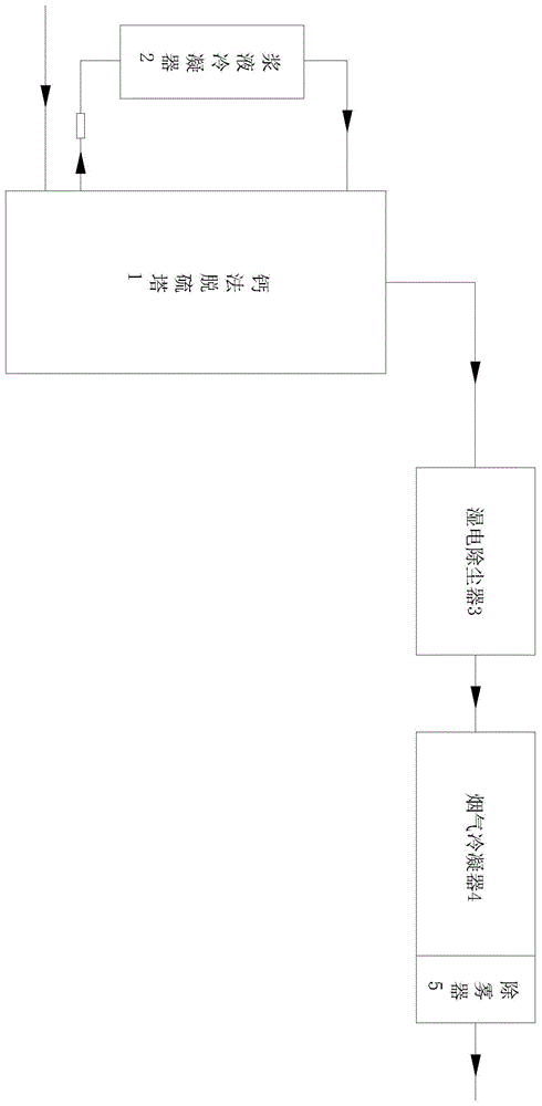 一种湿法脱硫烟气冷却消白系统的制作方法