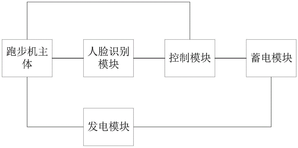 跑步机装置及系统的制作方法