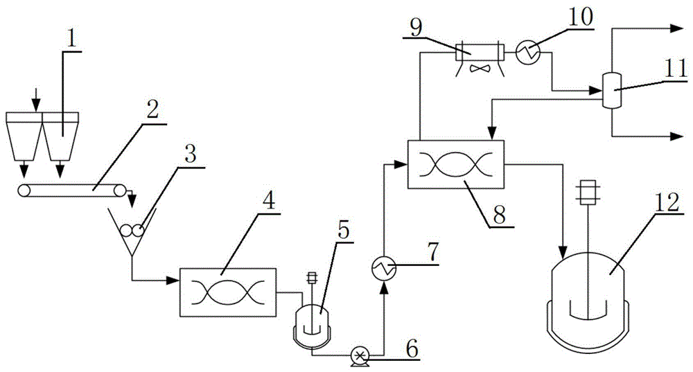 一种油煤浆的制备工艺的制作方法