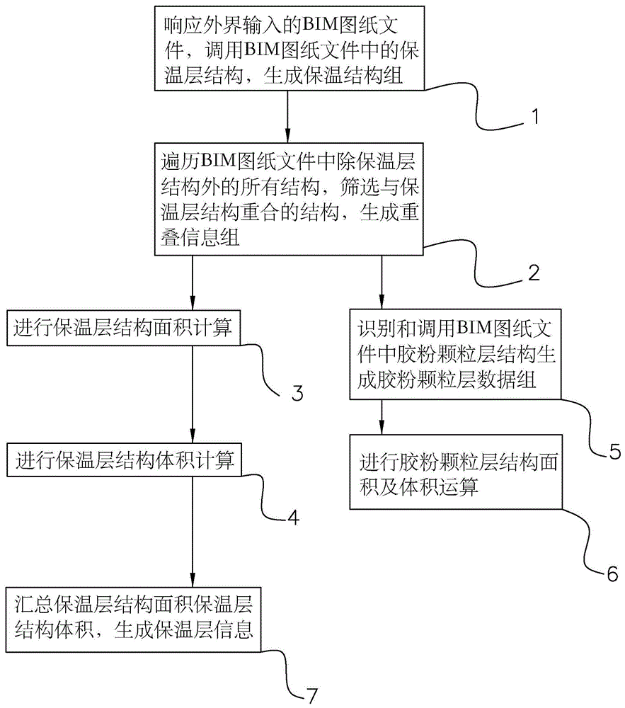 基于BIM的保温结构计量方法、装置、计算机设备及存储介质与流程