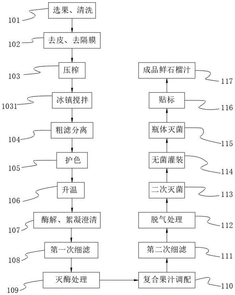 一种石榴复合果汁的制作方法与流程