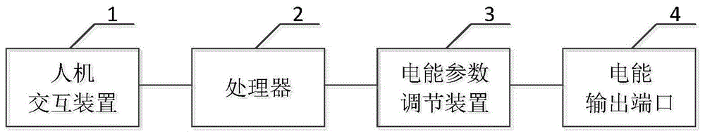 一种电疗设备的制作方法