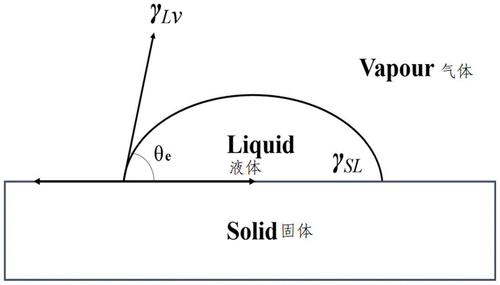 钛改性陶瓷及制备方法和陶瓷基金属复合物及复合方法与流程