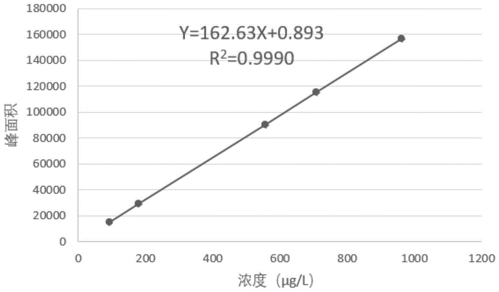 一种水体中有机锡的检测方法与流程