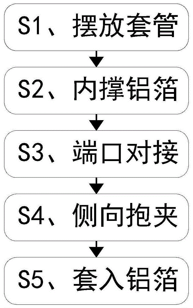 一种铝箔橡塑保温套管制造工艺的制作方法