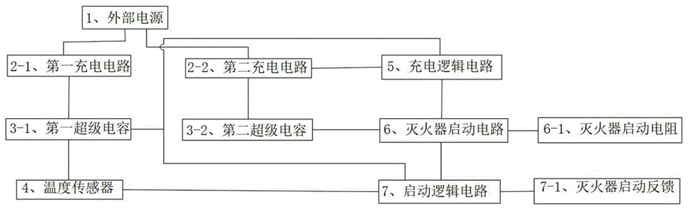 一种灭火器启动装置的制作方法