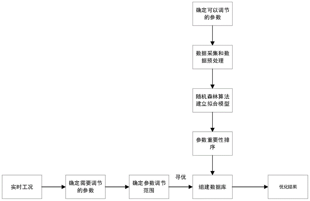 一种基于数据挖掘的生活用纸造纸机成本优化方法与流程