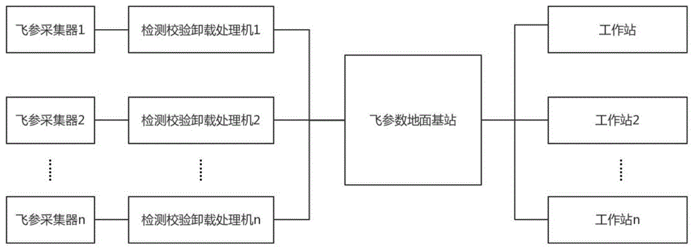 飞参数据综合处理系统的制作方法