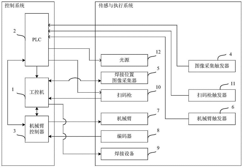 一种冰箱压机舱管路智能焊接装置的制作方法