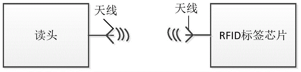 RFID标签芯片和RFID标签芯片的校验方法与流程