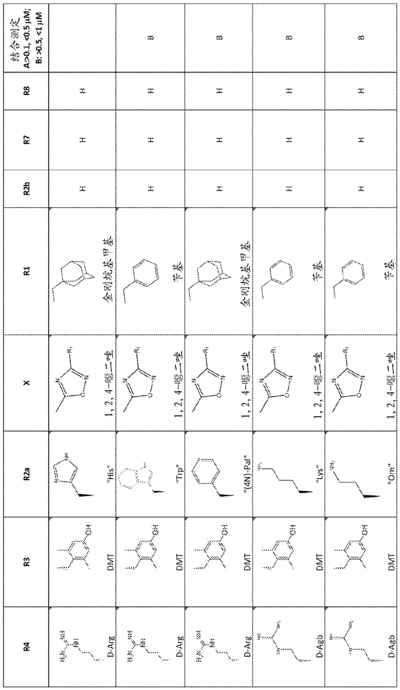 线粒体靶向肽的制作方法