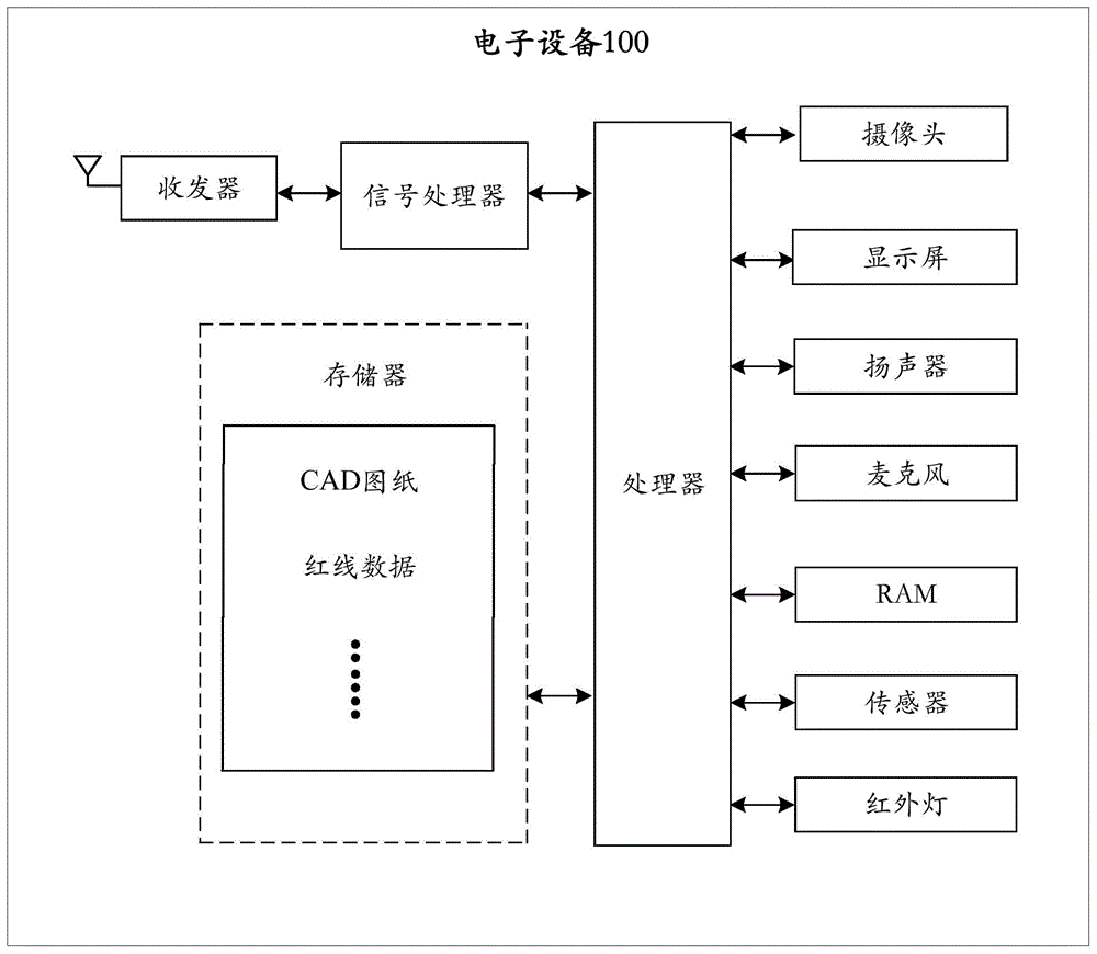 图纸识别方法及相关装置与流程