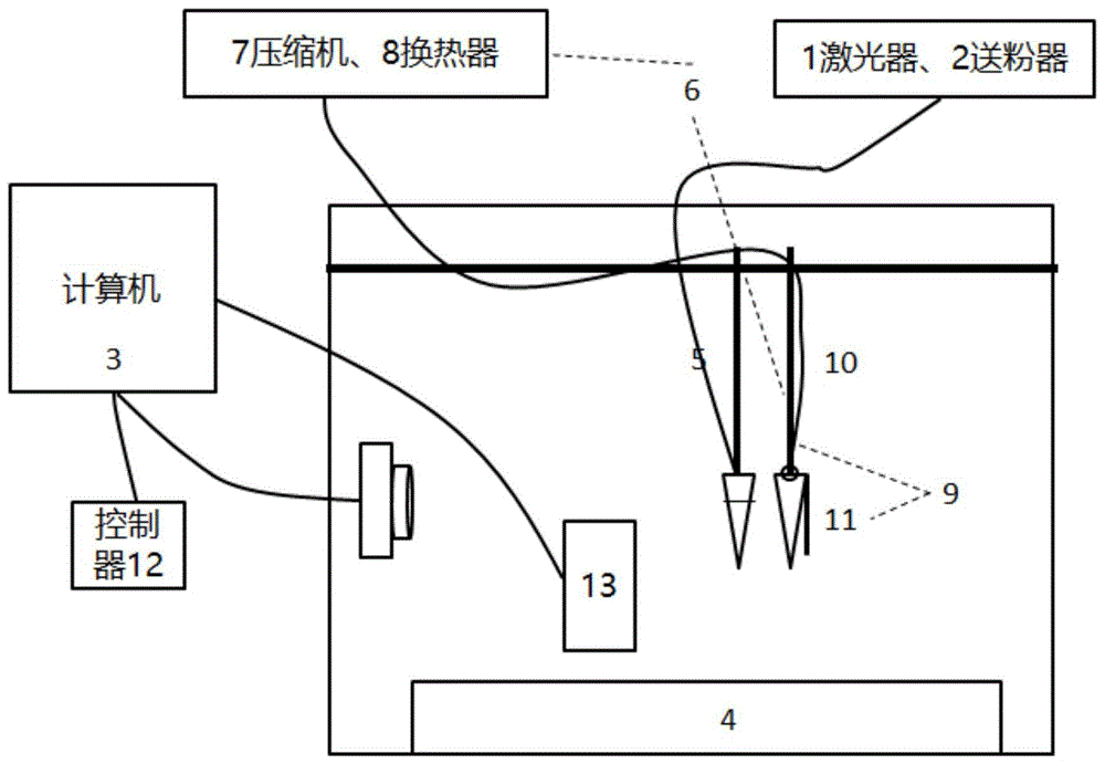 一种激光修复冷却及监控装置的制作方法