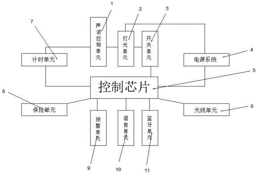 一种节能楼道灯光控制系统的制作方法