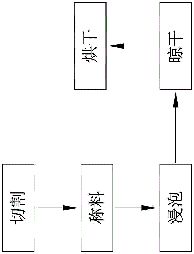 改良型沙发木板的防虫处理方法与流程