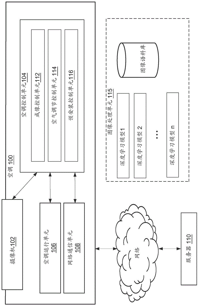 一种用于进行空气调节的方法和系统与流程