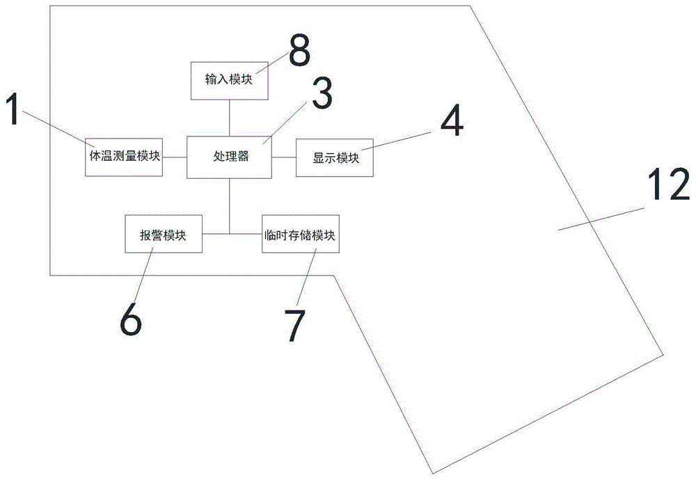 一种具有扫码功能的人体体温测量装置的制作方法