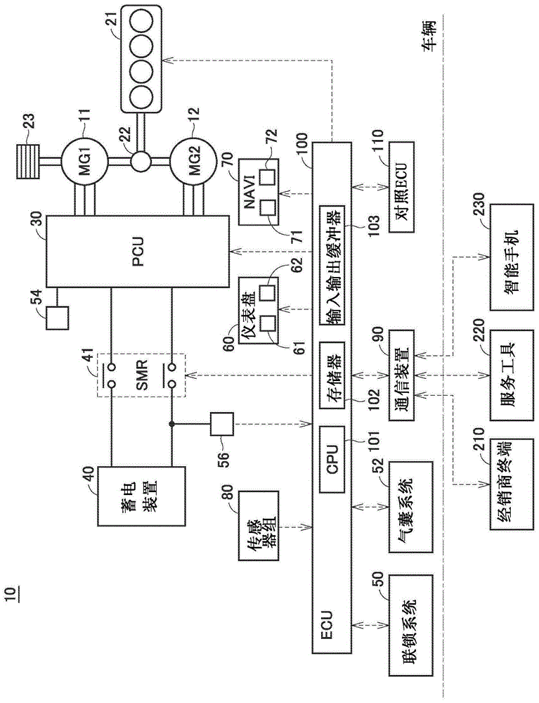 车辆的制作方法