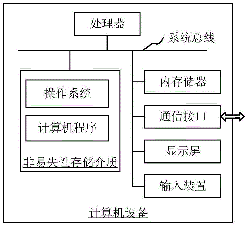 数据处理方法、装置、计算机设备和存储介质与流程