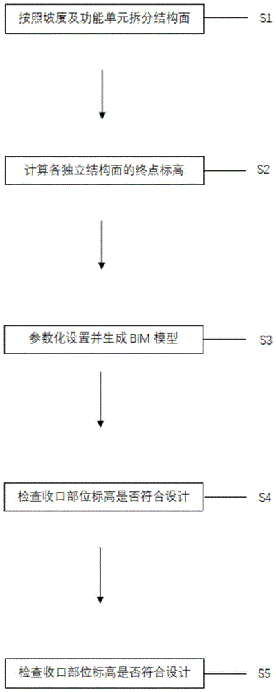 一种基于REVIT的地下室结构坡度控制方法与流程