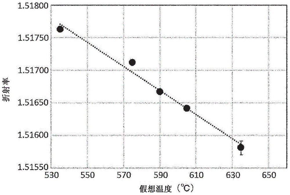 化学强化用玻璃的制作方法