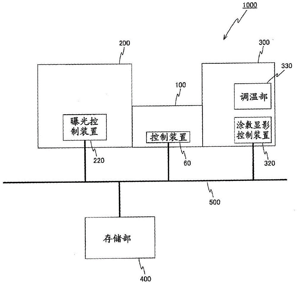 基板处理系统及基板处理方法、以及组件制造方法与流程