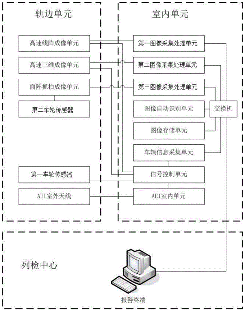 一种铁路货车关键部件故障图像智能检测装置的制作方法