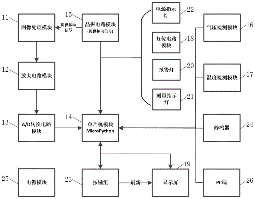 一种基于深度学习对生物凝胶支架性能的检测系统的制作方法