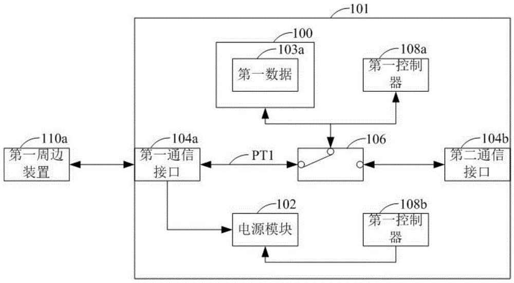 具数据存取、传输及电源管理的整合电子装置及其方法与流程