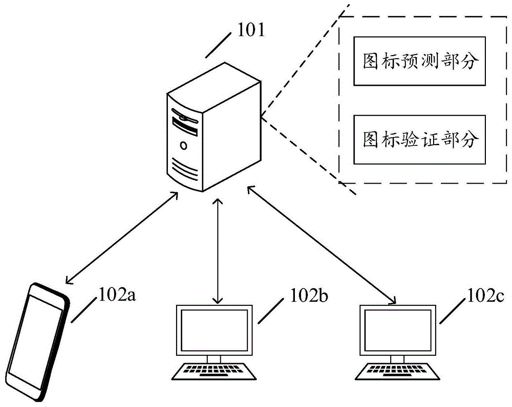一种视频数据处理方法、装置、计算机及可读存储介质与流程