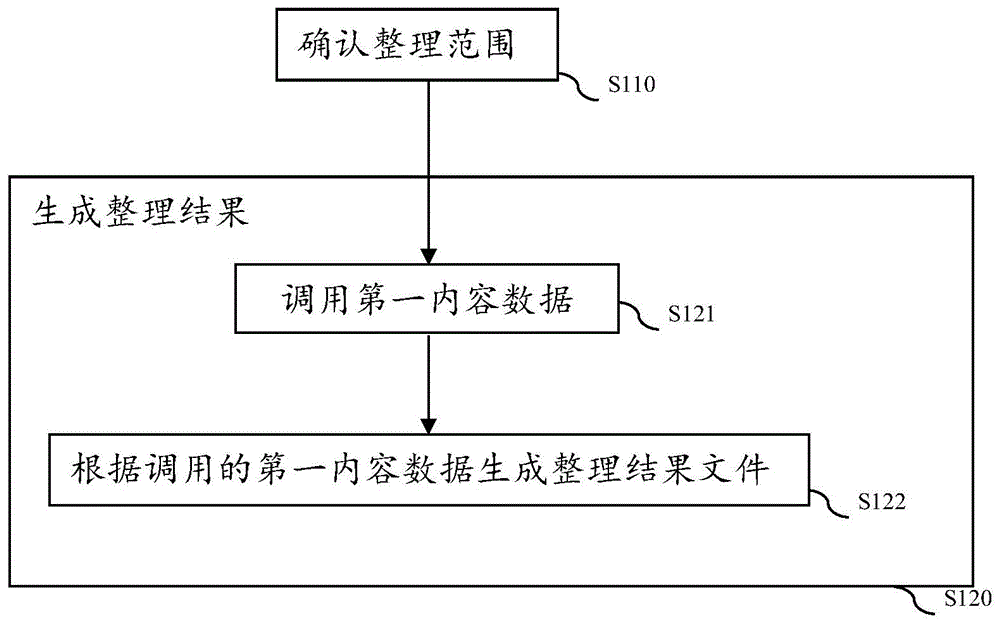 一种整理社交内容记录的方法、系统、可读介质及设备与流程