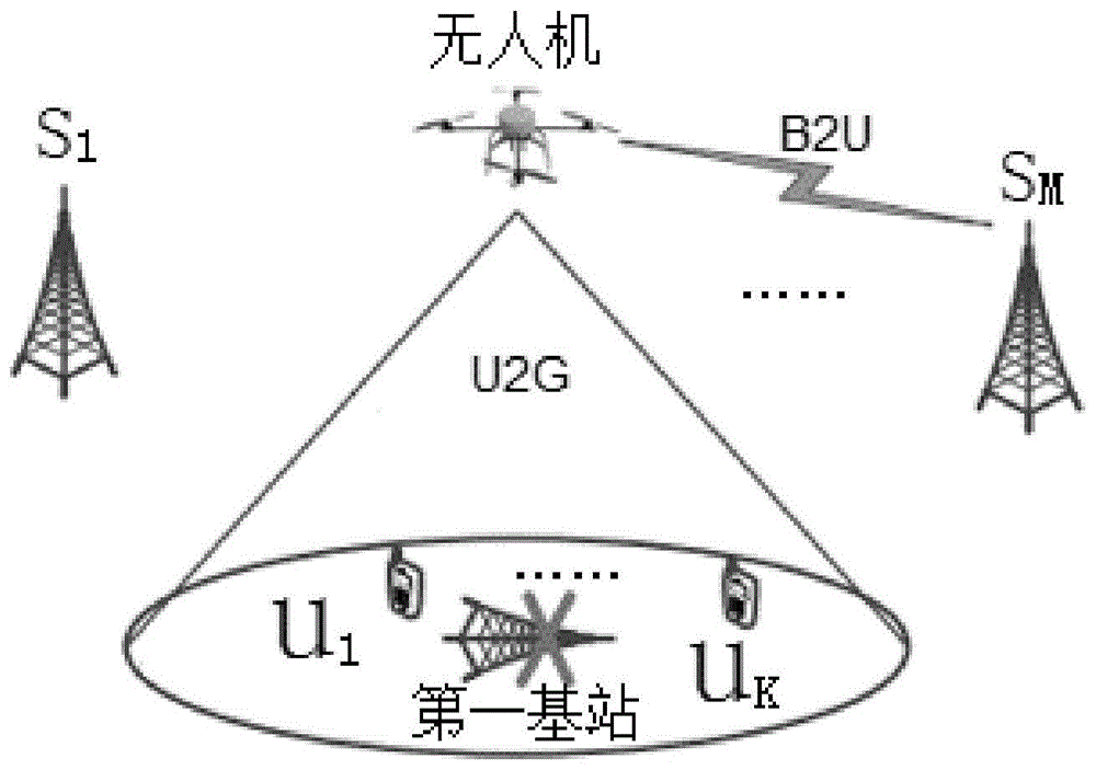 无人机视频中继系统及其最小化能耗的方法与流程