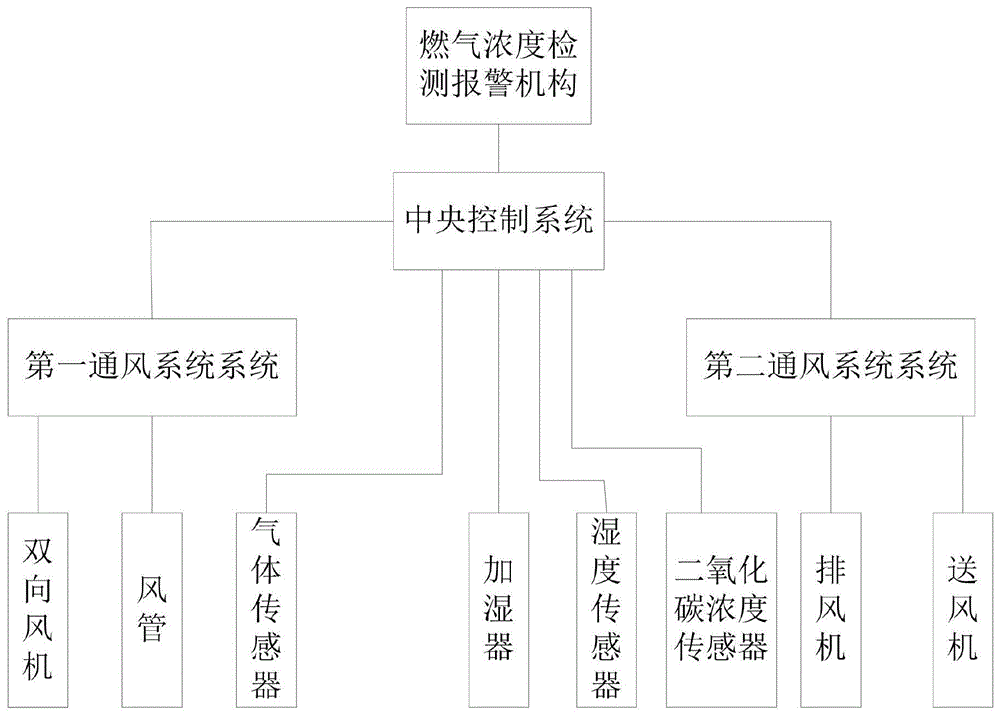 楼宇通风设备的制作方法