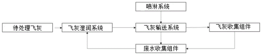 一种喷淋式飞灰水洗系统的制作方法