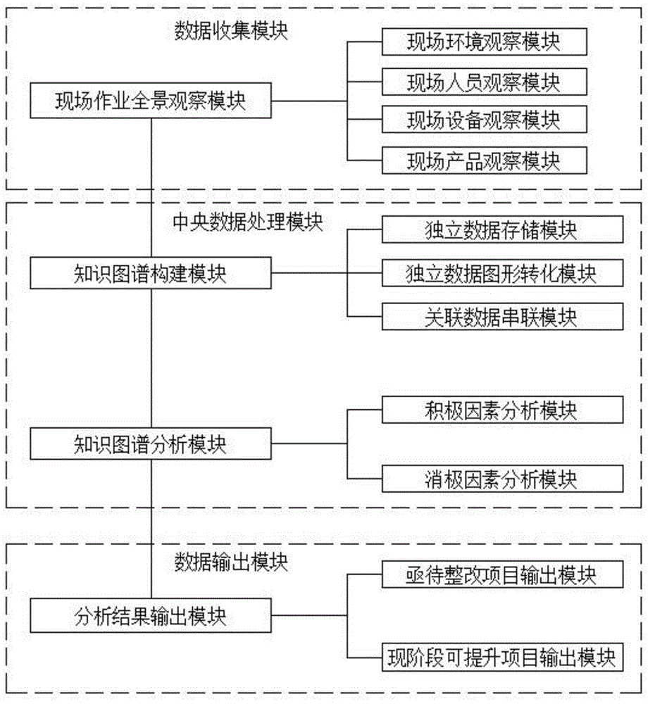 一种基于知识图谱的现场作业全景感知管理系统的制作方法