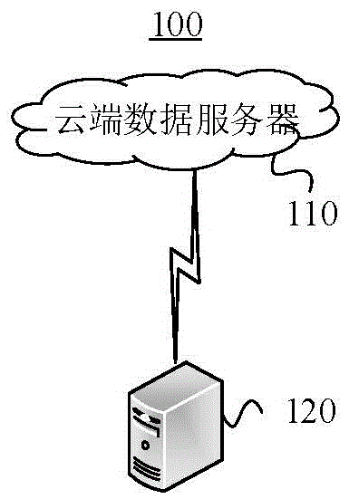 基于大数据和人工智能的数据分析方法及云端数据服务器与流程