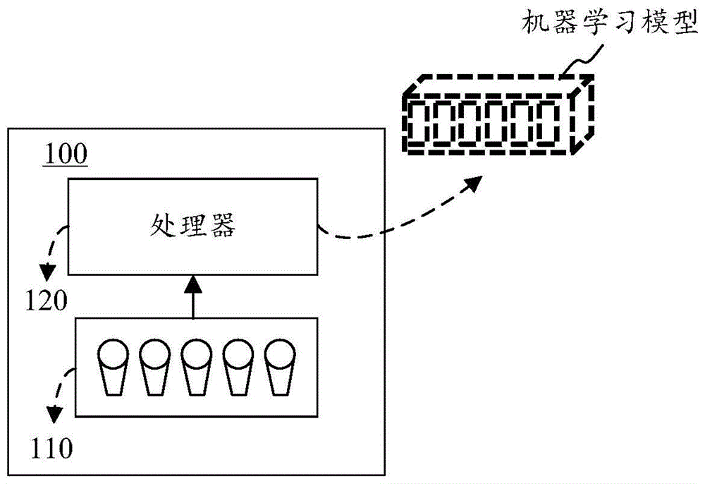 唤醒词识别的方法、装置及存储介质与流程