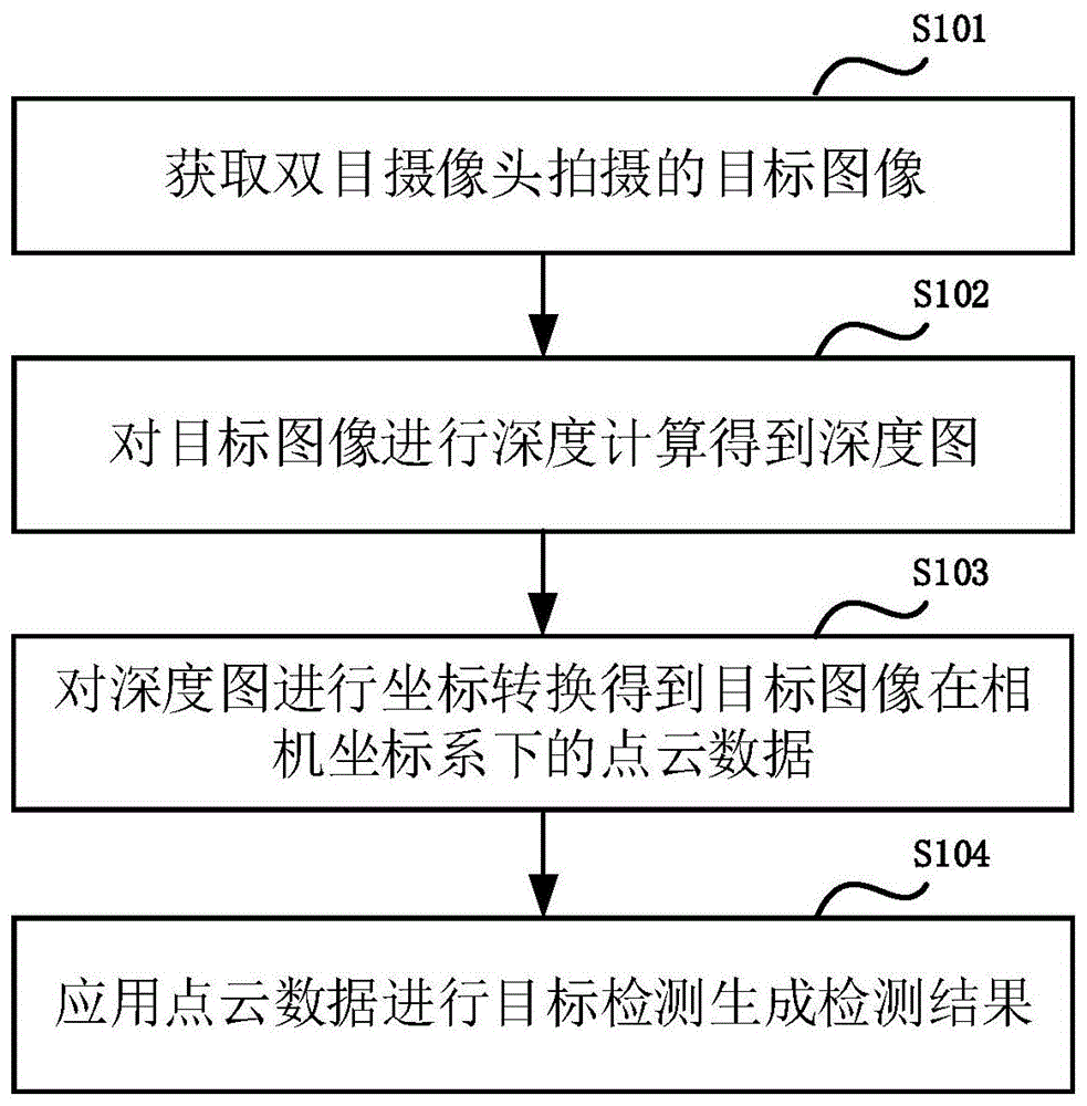 目标检测方法、装置及运载工具与流程