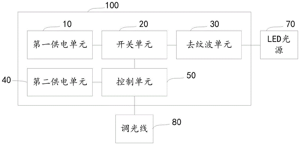 无频闪调光可关断电路、LED驱动电源以及LED灯的制作方法