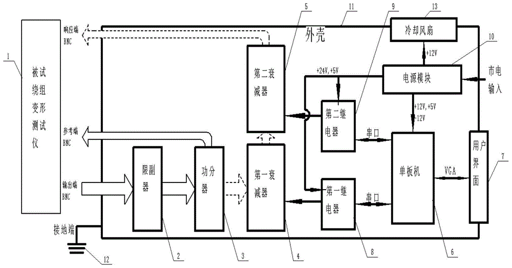 变压器绕组变形测试仪校准装置的制作方法