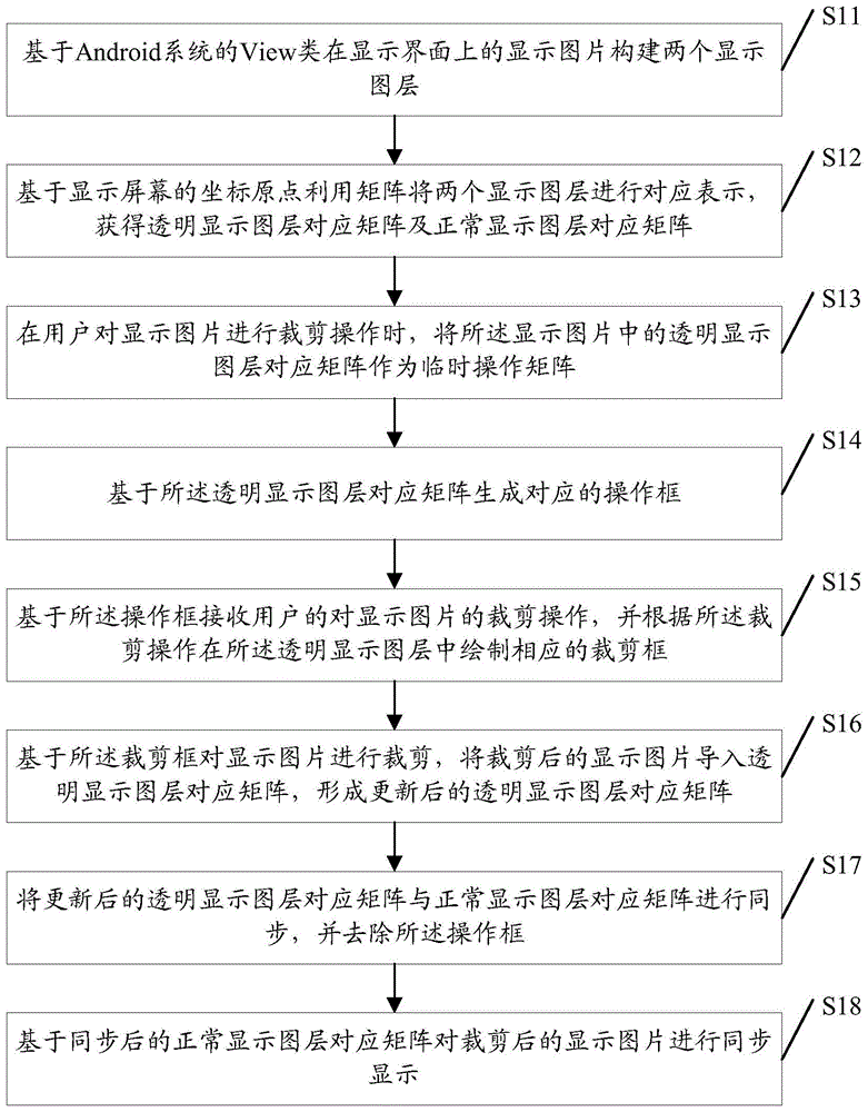 实现对图片各个角度的裁剪方法、装置、存储介质及终端与流程