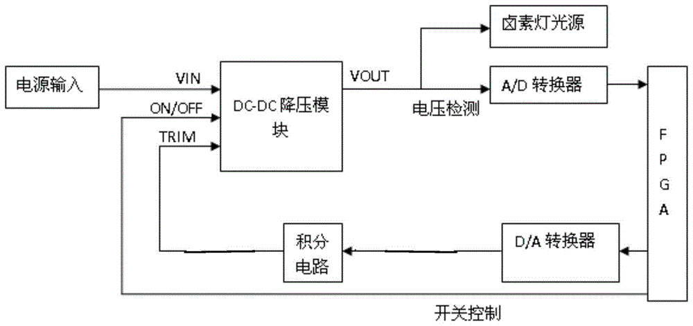 一种基于FPGA的连续功率闭环控制装置及方法与流程