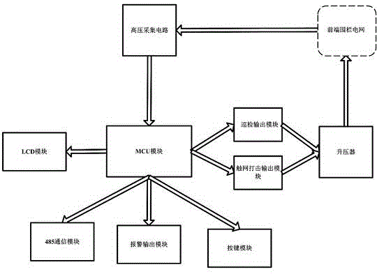 一种双回路智能脉冲高压电网主机的制作方法