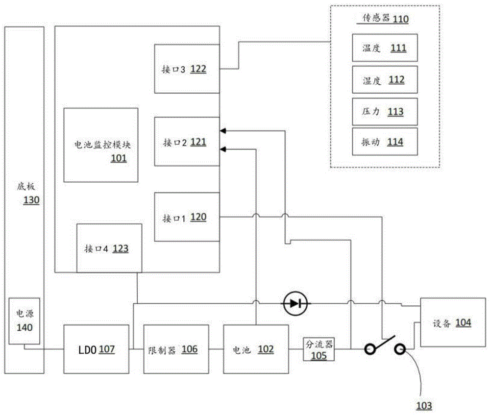 基于传感器数据改善电池寿命的制作方法