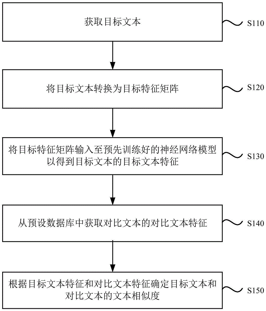 一种文本相似度的识别方法、系统、设备和存储介质与流程