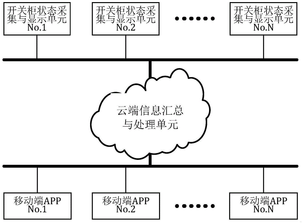 一种具有云端和移动端APP的开关柜智能监控系统的制作方法