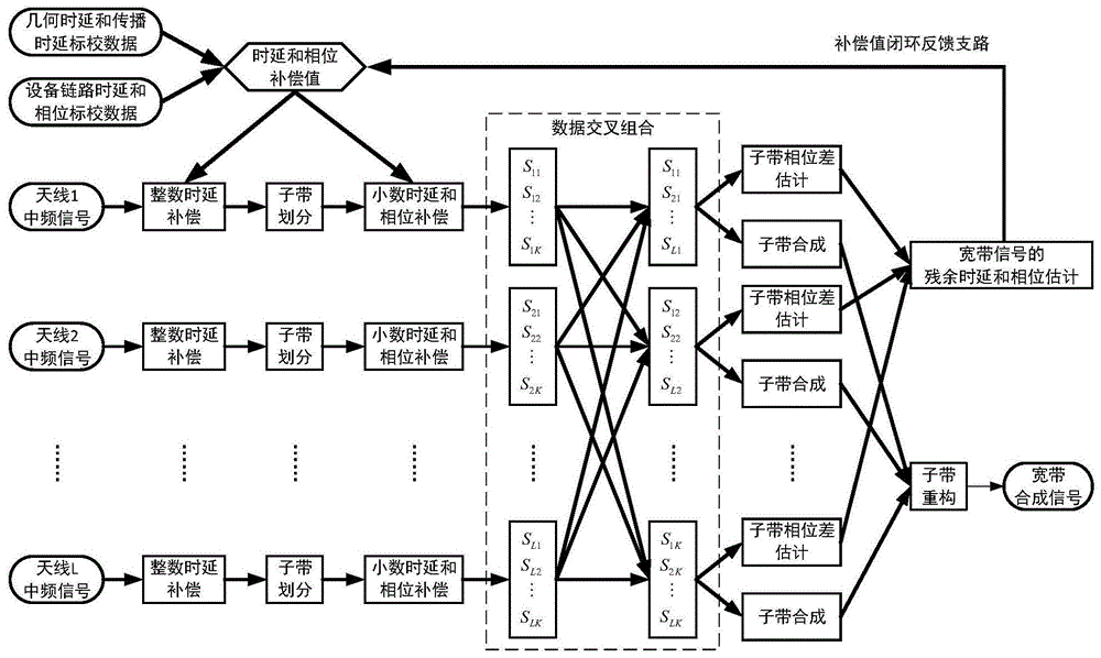 一种基于PCAL信号的天线组阵设备链路标校方法与流程