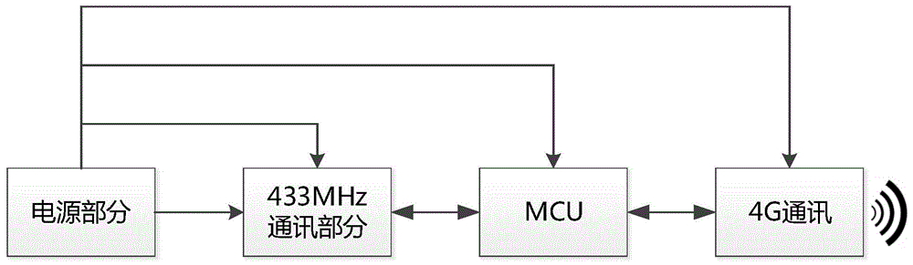 一种呼叫设备网关电路的制作方法