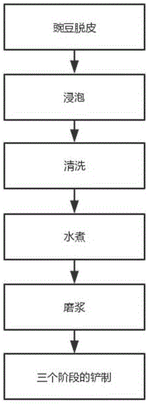 用于制作月饼馅的豌豆蓉、制备方法及生产线与流程