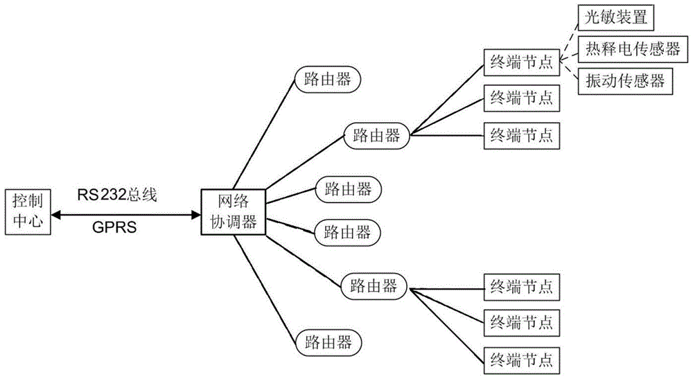 一种基于zigbee的复烤厂房智能照明控制系统的制作方法